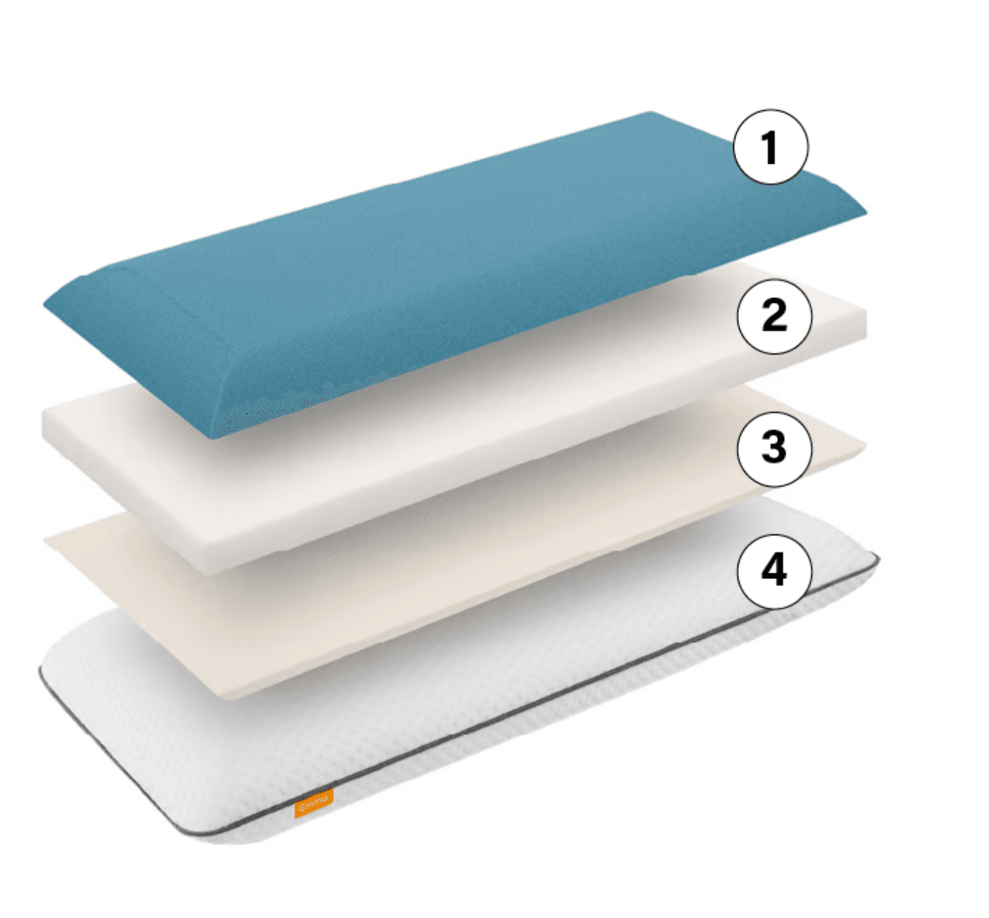 Camadas do Travesseiro Support Emma